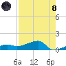 Porpoise Key tide chart for Sunday, August 8, 2021