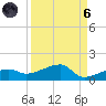Porpoise Key tide chart for Monday, September 6, 2021