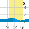 Porpoise Key tide chart for Saturday, October 2, 2021
