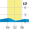 Porpoise Key tide chart for Friday, November 12, 2021