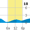 Porpoise Key tide chart for Thursday, November 18, 2021