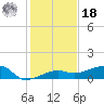 Porpoise Key tide chart for Saturday, December 18, 2021