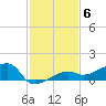 Porpoise Key tide chart for Monday, December 6, 2021