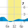 Porpoise Key tide chart for Tuesday, December 7, 2021