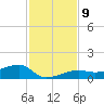 Porpoise Key tide chart for Thursday, December 9, 2021