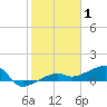 Porpoise Key tide chart for Saturday, January 1, 2022
