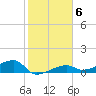 Porpoise Key tide chart for Thursday, January 6, 2022