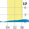 Porpoise Key tide chart for Saturday, March 12, 2022