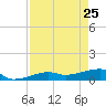 Porpoise Key tide chart for Monday, April 25, 2022