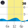 Porpoise Key tide chart for Saturday, April 30, 2022