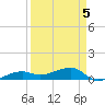 Porpoise Key tide chart for Tuesday, April 5, 2022