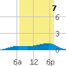 Porpoise Key tide chart for Thursday, April 7, 2022