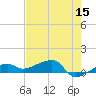 Porpoise Key tide chart for Sunday, May 15, 2022