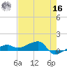 Porpoise Key tide chart for Monday, May 16, 2022