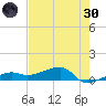 Porpoise Key tide chart for Monday, May 30, 2022
