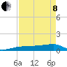 Porpoise Key tide chart for Sunday, May 8, 2022