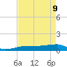 Porpoise Key tide chart for Monday, May 9, 2022