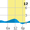 Porpoise Key tide chart for Sunday, June 12, 2022