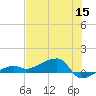 Porpoise Key tide chart for Wednesday, June 15, 2022