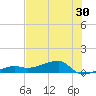 Porpoise Key tide chart for Thursday, June 30, 2022