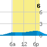 Porpoise Key tide chart for Monday, June 6, 2022