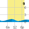 Porpoise Key tide chart for Thursday, June 9, 2022