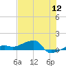 Porpoise Key tide chart for Tuesday, July 12, 2022