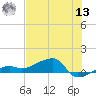 Porpoise Key tide chart for Wednesday, July 13, 2022