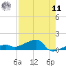 Porpoise Key tide chart for Thursday, August 11, 2022