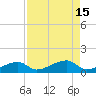 Porpoise Key tide chart for Monday, August 15, 2022