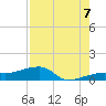 Porpoise Key tide chart for Sunday, August 7, 2022