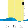 Porpoise Key tide chart for Monday, August 8, 2022