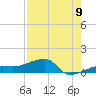 Porpoise Key tide chart for Tuesday, August 9, 2022