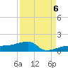 Porpoise Key tide chart for Tuesday, September 6, 2022