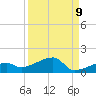 Porpoise Key tide chart for Friday, September 9, 2022