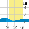 Porpoise Key tide chart for Saturday, October 15, 2022
