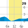 Porpoise Key tide chart for Saturday, October 29, 2022
