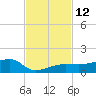 Porpoise Key tide chart for Saturday, November 12, 2022