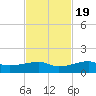Porpoise Key tide chart for Saturday, November 19, 2022