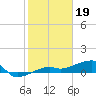 Porpoise Key tide chart for Thursday, January 19, 2023