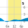 Porpoise Key tide chart for Thursday, January 5, 2023