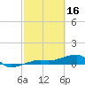 Porpoise Key tide chart for Thursday, February 16, 2023