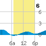 Porpoise Key tide chart for Monday, February 6, 2023