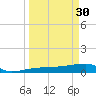 Porpoise Key tide chart for Thursday, March 30, 2023