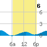 Porpoise Key tide chart for Monday, March 6, 2023