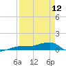 Porpoise Key tide chart for Wednesday, April 12, 2023