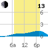 Porpoise Key tide chart for Thursday, April 13, 2023