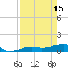 Porpoise Key tide chart for Saturday, April 15, 2023