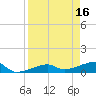 Porpoise Key tide chart for Sunday, April 16, 2023