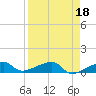 Porpoise Key tide chart for Tuesday, April 18, 2023